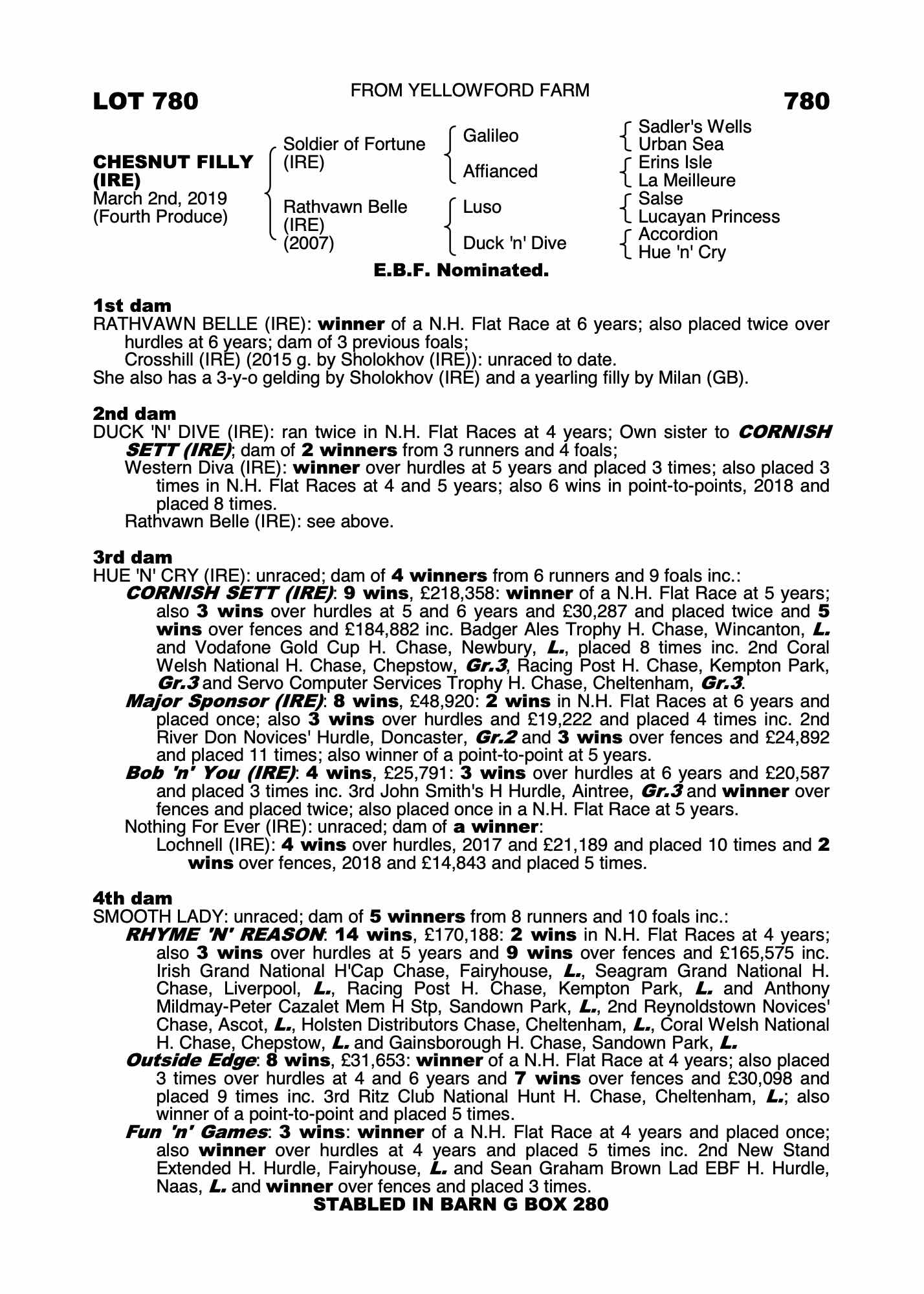 Rathvawn Belle Ire Ch F Ire Back To List Pdf Purchaser Kate Harrington Price 5 000 Consignor Yellowford Farm Sales For Half Brothers Sisters November National Hunt Sale Lot 704 C By Milan Gb Yellowford Farm Kilbride Equine